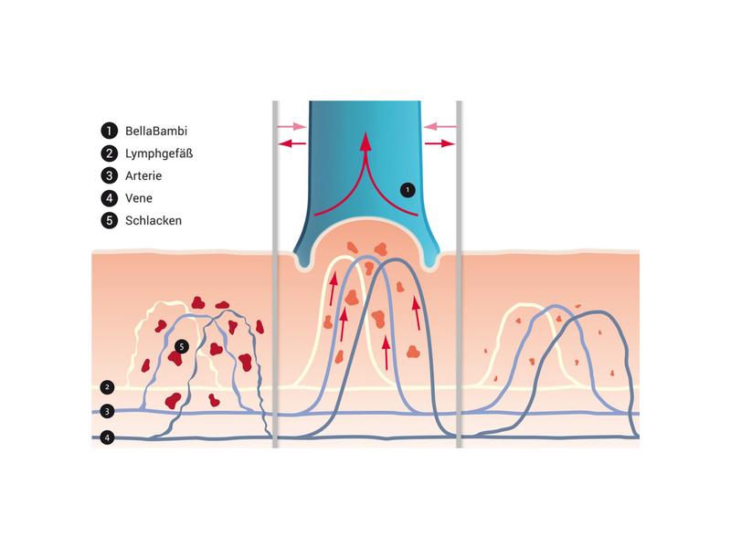 K-Active BellaBambi cupping cup silicone original sensitive