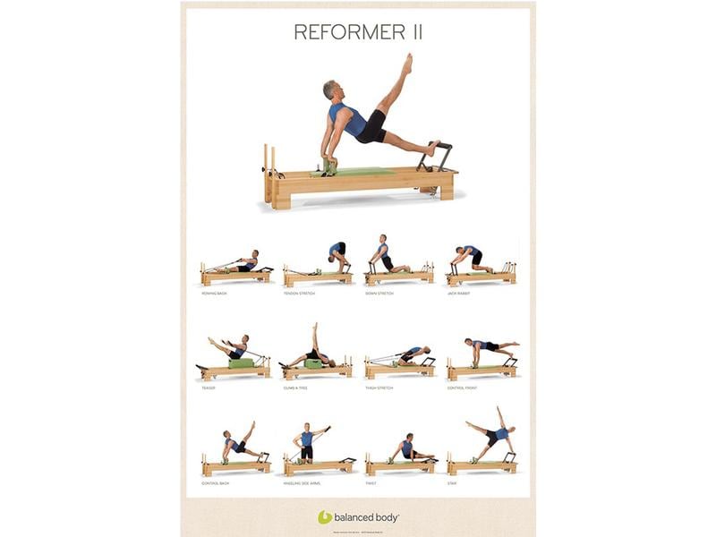 Pilates Exercise Poster - Reformer II