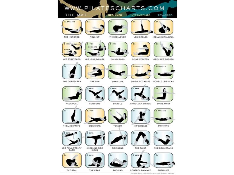 Poster Pilates - The Pilates Chart