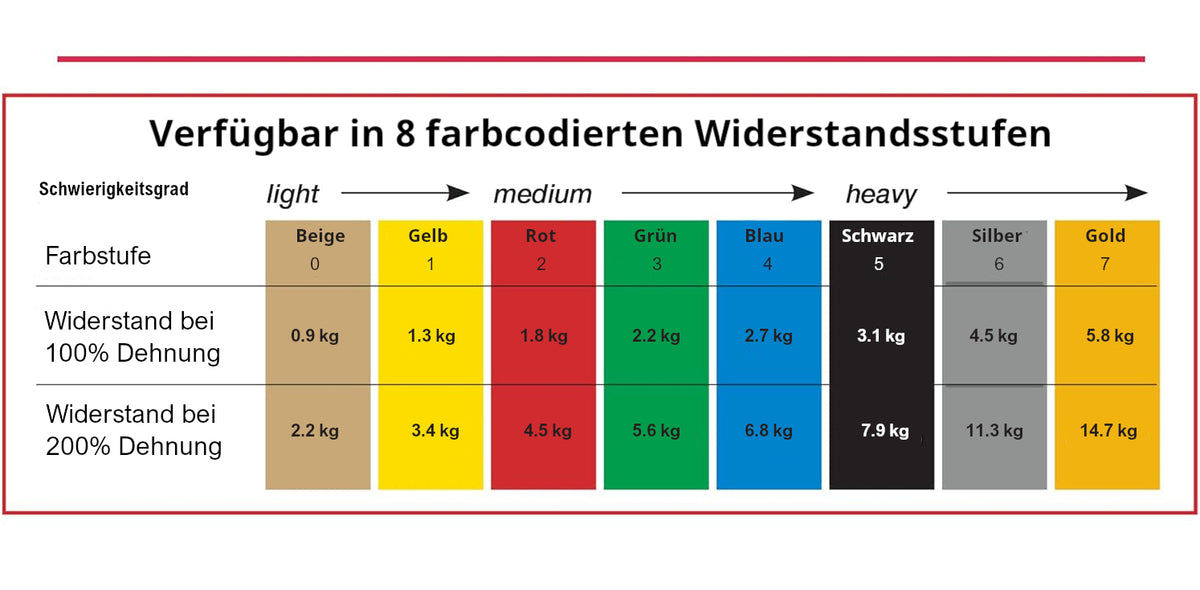 CanDo Fitnessband Widerstandsband grün, mittel